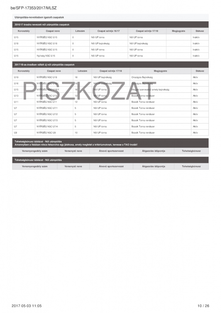 SFP piszkozat-beadott_Oldal_10