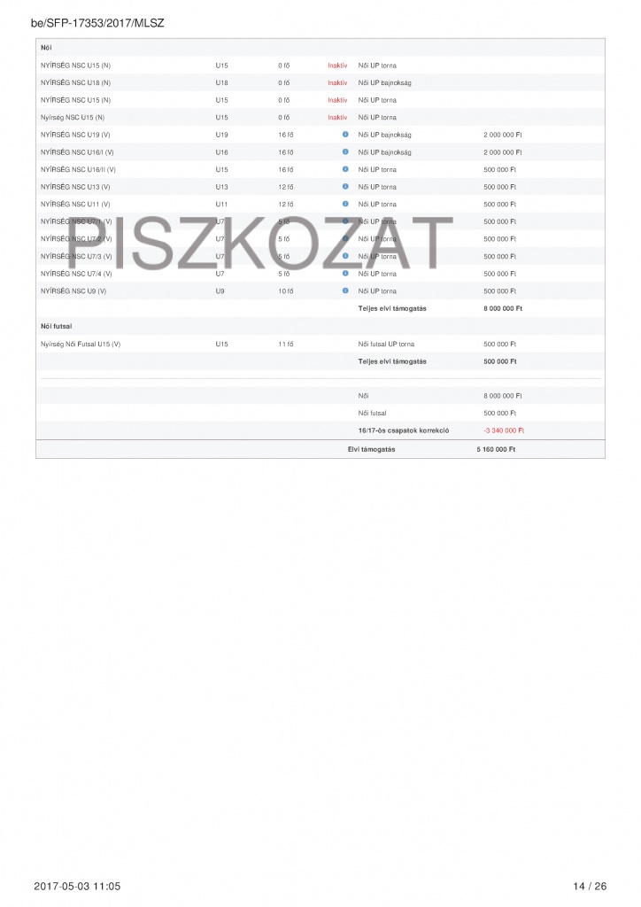 SFP piszkozat-beadott_Oldal_14