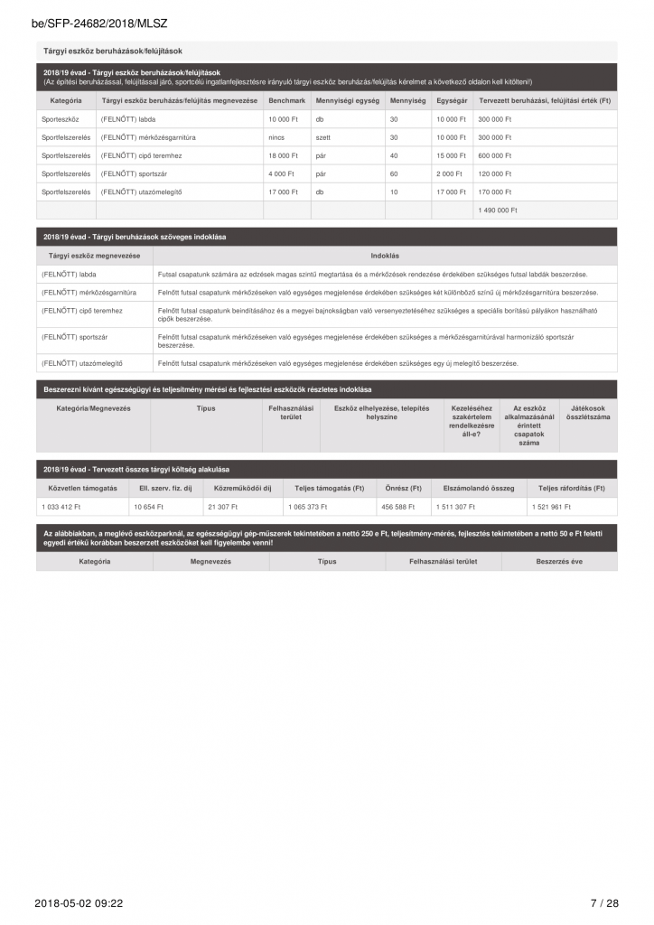 sfp 2018-07