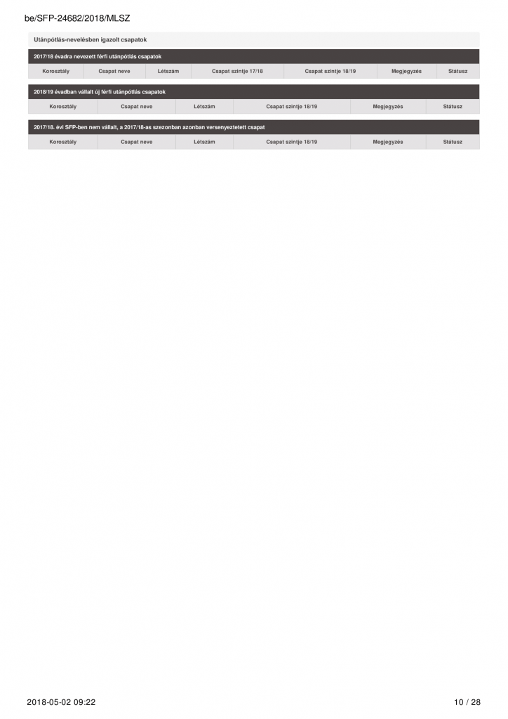 sfp 2018-10