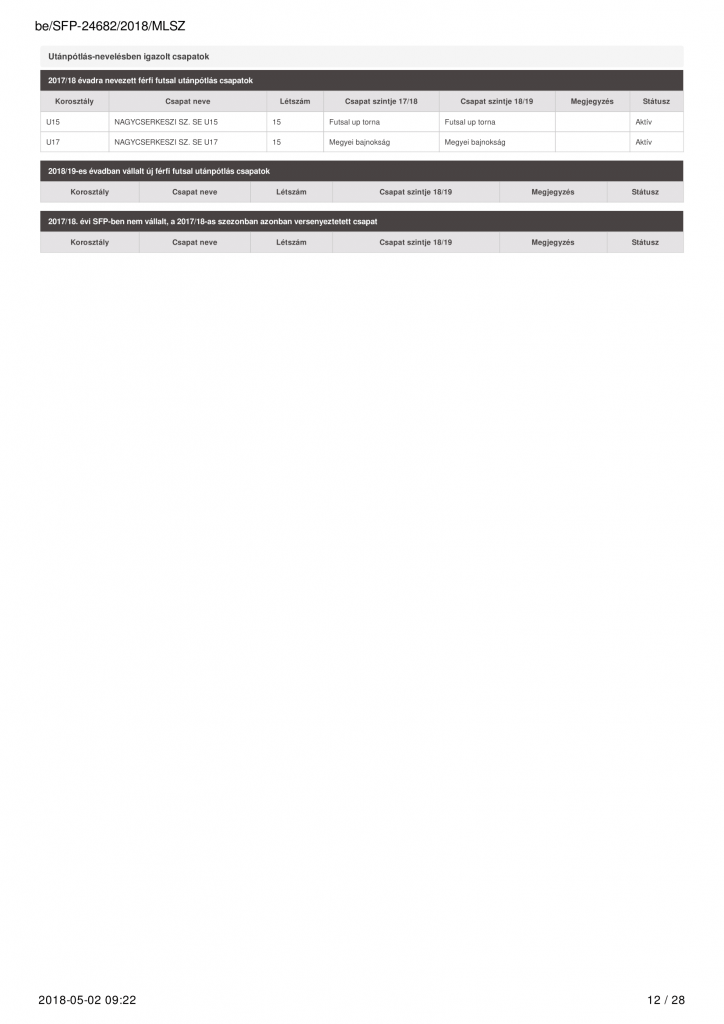 sfp 2018-12