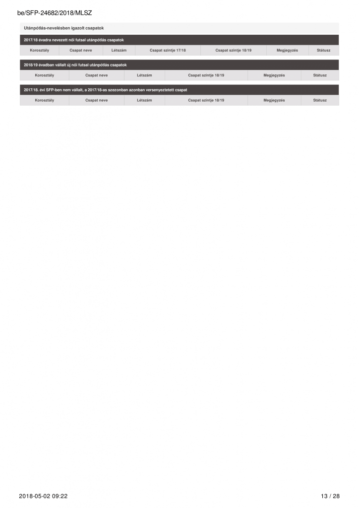 sfp 2018-13