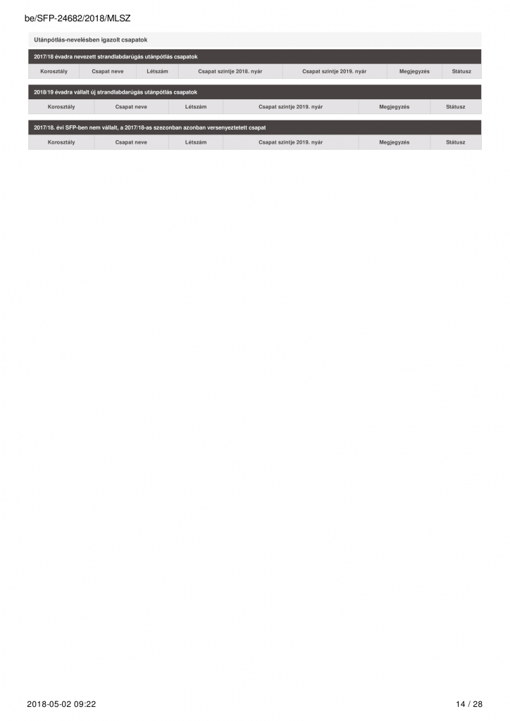 sfp 2018-14